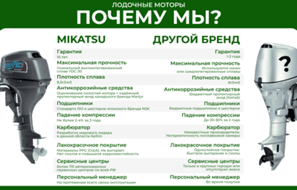 2х-тактный лодочный мотор MIKATSU M3.5FHS