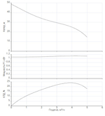 Одноступенчатый горизонтальный насос WJ-204-EM