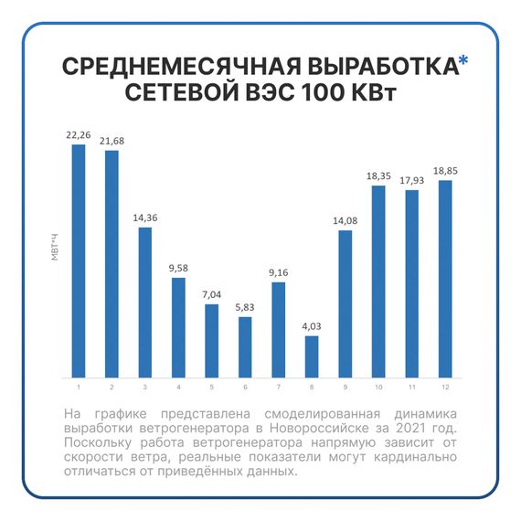 Сетевая ветровая электростанция 100кВт "ГРИД-ВИНД 100 000-3Ф", YASHEL Technologies Сетевая ветровая электростанция 100кВт "ГРИД-ВИНД 100 000-3Ф", фото №1004442301
