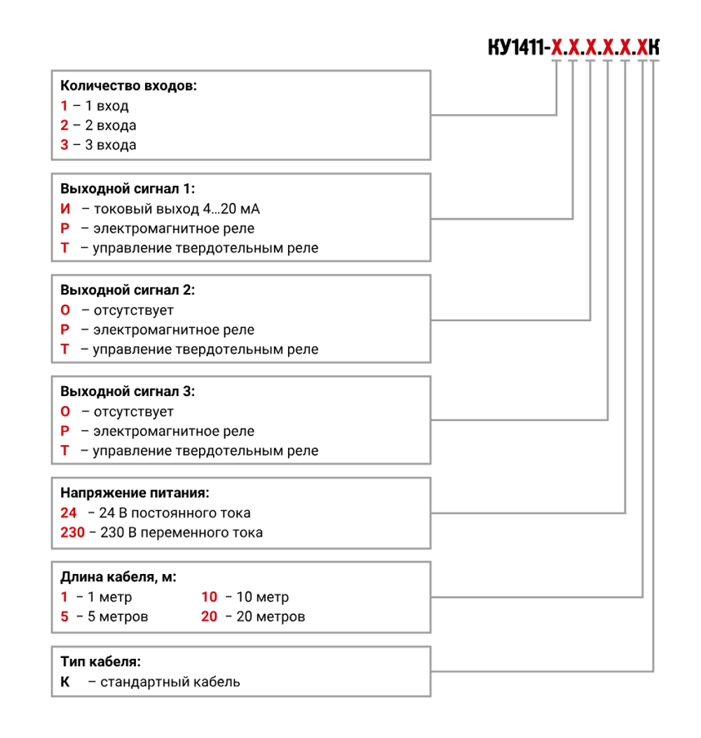 Контроллер уровня кондуктометрический КУ1411-3.И.Р.Р.24.20К