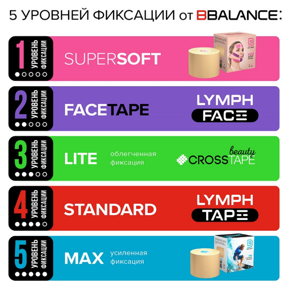 Кинезио тейп BBTape 5см*5м MAX