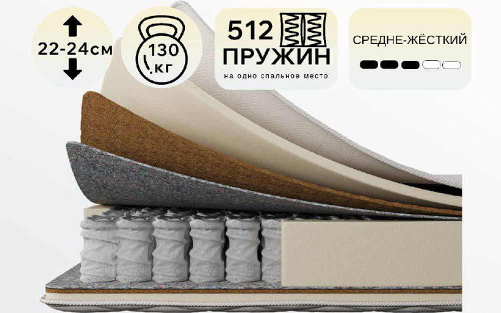 Матрас Koyka MEDIUM  h≈23 см