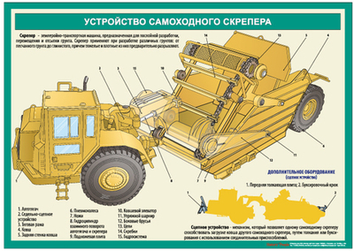 Комплект плакатов "Устройство скрепера"