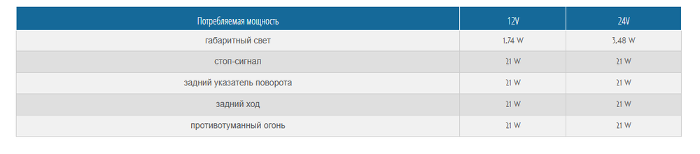Фонарь задний WAS W138P 1057 Правый