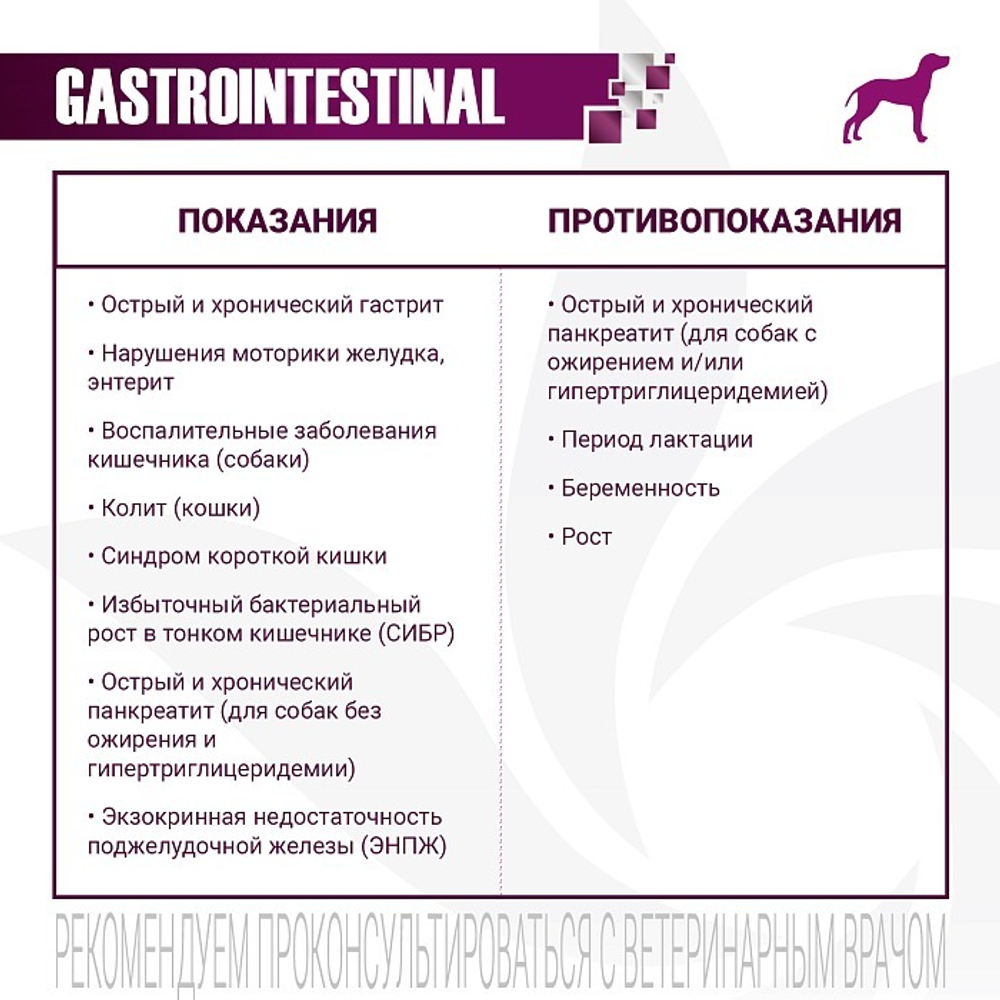 Диетический корм Monge VetSolution Dog Gastrointestinal Гастроинтестинал для собак при заболеваниях ЖКТ 400 г