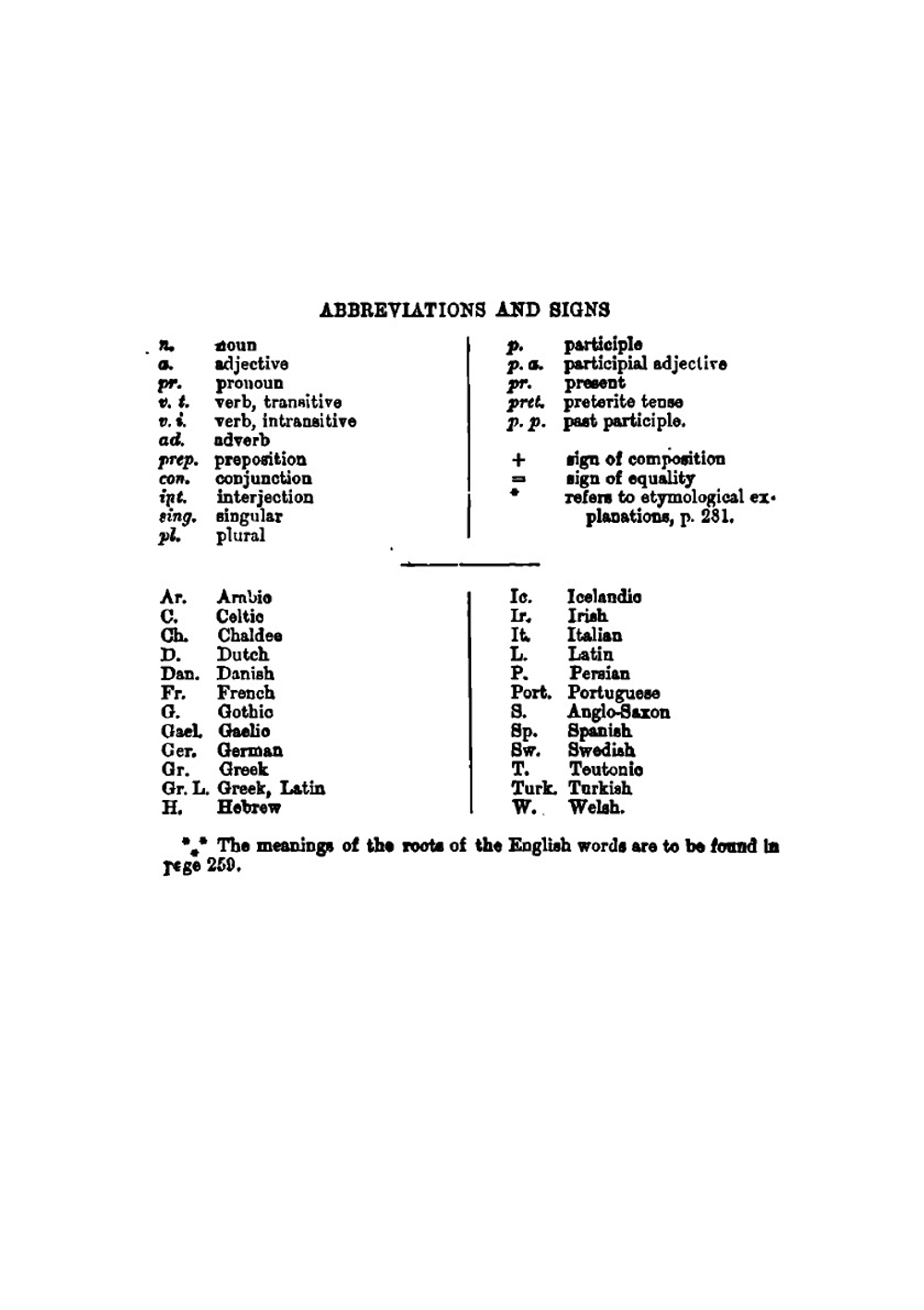 Webster's Etymological Dictionary, with the Meanings Revised and Many Thousand Words Added by A. Machpherson | Noah Webster