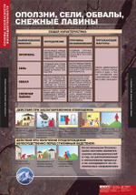 Основы безопасности жизнедеятельности (13 таблиц, 68х98 см)