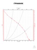 Вентилятор канальный ВКК-160 E