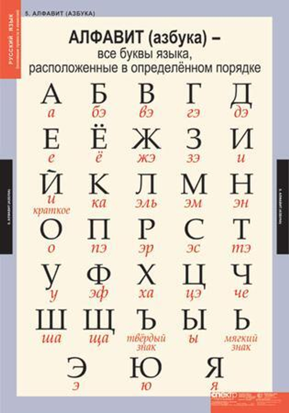 Комплект таблиц "Русский язык. Основные правила и понятия 1-4 класс"; 7 таблиц