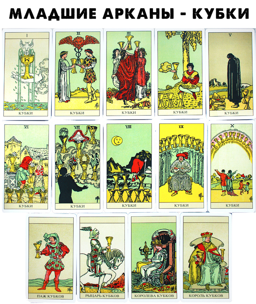 Набор "Таро Уэйта. Новое издание под редакцией Джордано Берти"