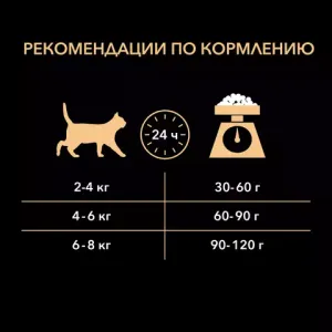 Сухой корм для кошек Pro Plan Original для поддержания здоровья органов чувств с лососем