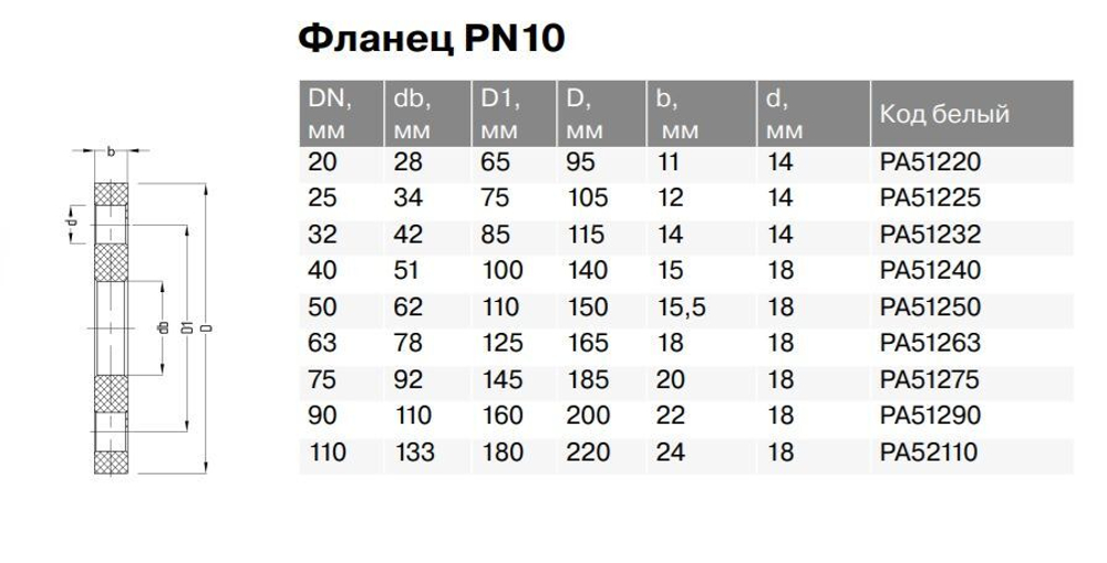 Фланец PPR под бурт Ду20-110, белый, Pro Aqua
