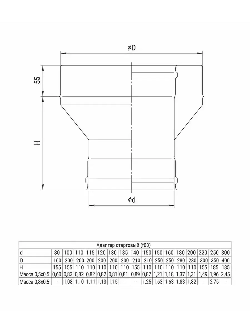 Старт сэндвич переход