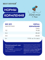 Сухой корм Best Dinner Vet Profi Renal для взрослых кошек 400 г