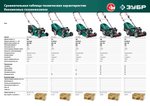 ЗУБР 410 мм, 3.5 л.с., бензиновая газонокосилка (ГБ-410)