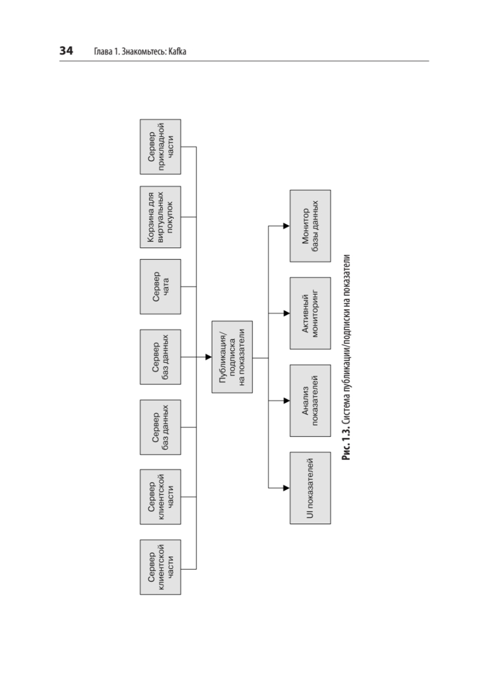 Apache Kafka. Потоковая обработка и анализ данных, 2-е издание