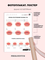 Постер плакат "ПОСТРОЕНИЕ ЭСКИЗА ГУБ" перманентный макияж обучение
