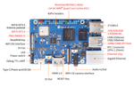 Orange Pi 3B 4GB