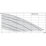 Насос циркуляционный RS 30/2; 40Вт; 1*230В; 2,5м3/ч; 4119789