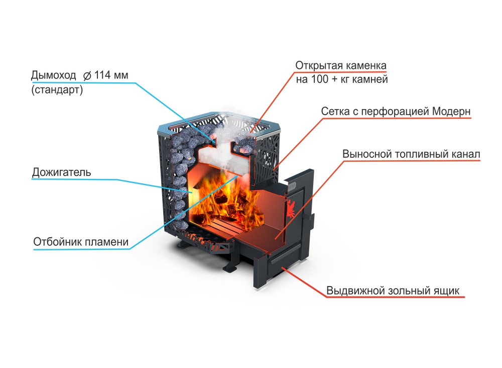 Банная печь Душа- 15 Сетка Модерн стекло 8мм