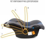 Детское автомобильное кресло ZLATEK "Colibri" синий, 0-1,5 лет, 0-13 кг, группа 0+, шт