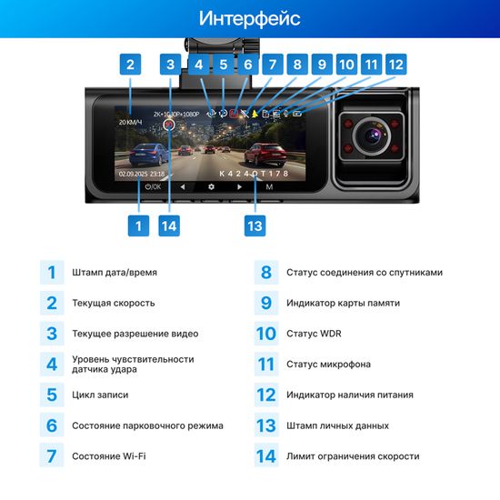 Видеорегистратор - TrendVision Phantom 3CH GPS