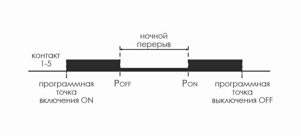 Реле времени астрономическое PCZ-526 6А 24-264В AC/DC 1п IP20 1 канал коррекция вр. включ./выключ. ночной перерыв годов. Программа