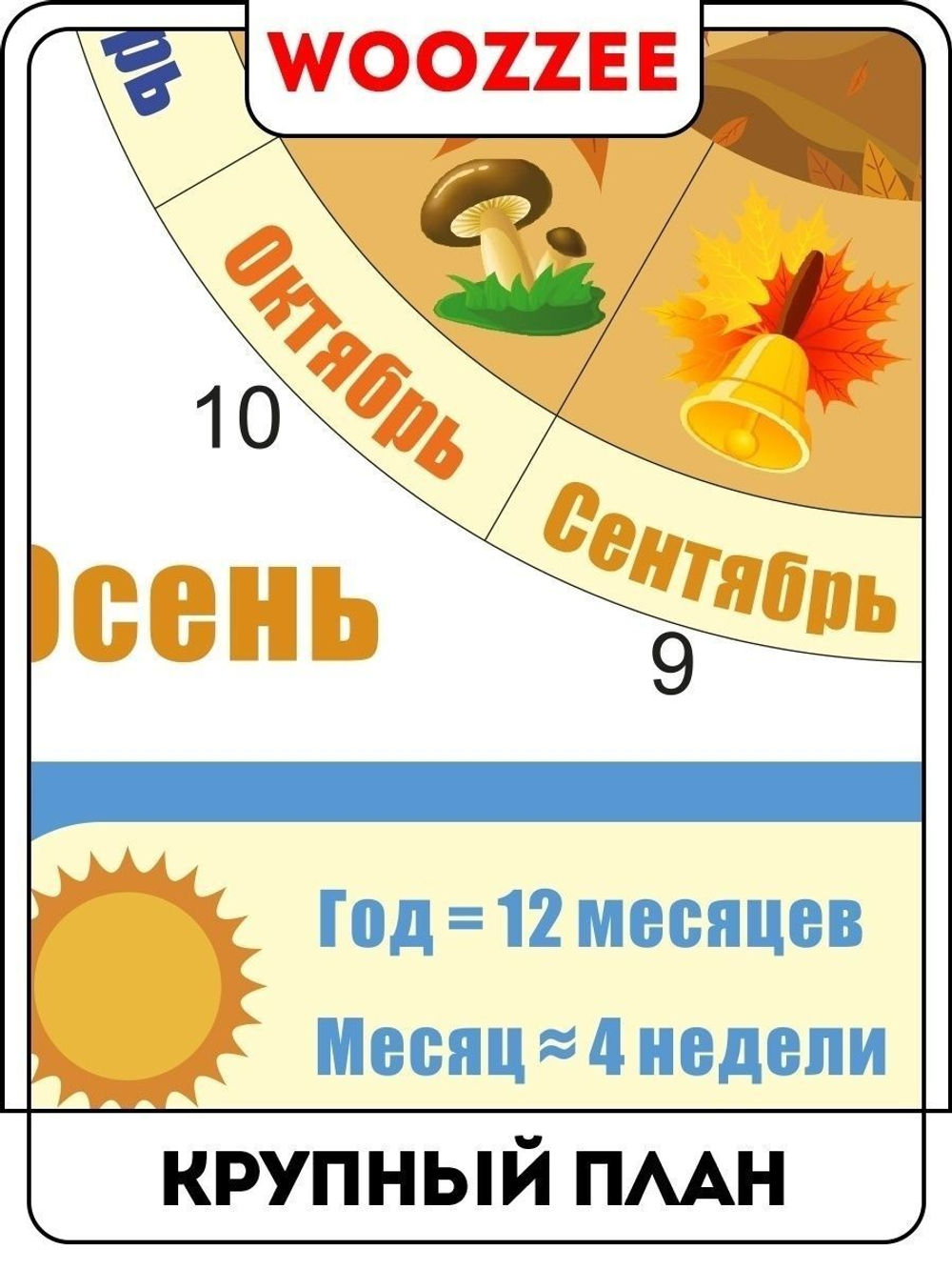Плакат обучающий "Времена года"