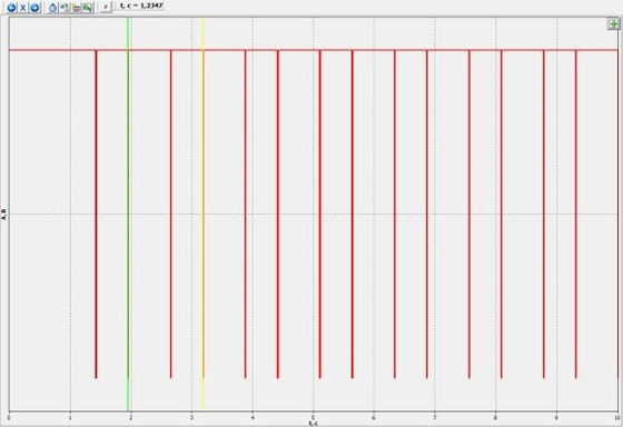Учебный экспонат Измерение ускорения свободного падения с помощью математического и физического маятника