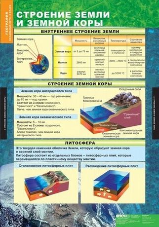 Таблицы для географии