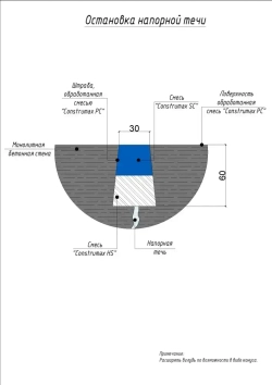 Гидропломба 5 кг, (смесь гидроизоляционная) Construmax HS, для колодца / Сухая смесь для остановки течи