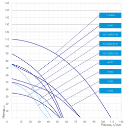 Скважинный насос Джилекс «ВОДОМЕТ» 55/90