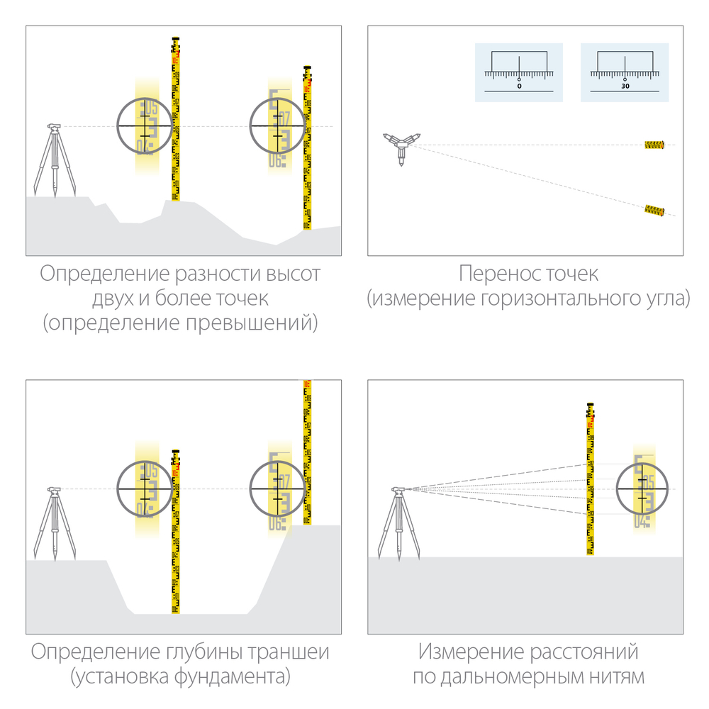 GR 5 рейка геодезическая, KRAFTOOL