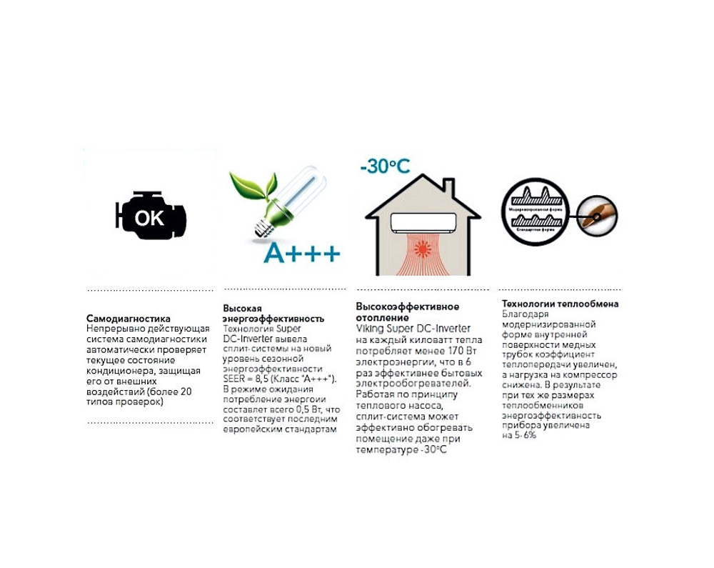 Сплит-система Electrolux Viking 2.0. Super DC Inverter EACS/I-09HVI/N8_21Y