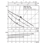 Циркуляционный насоса WILO STAR RS 25/4