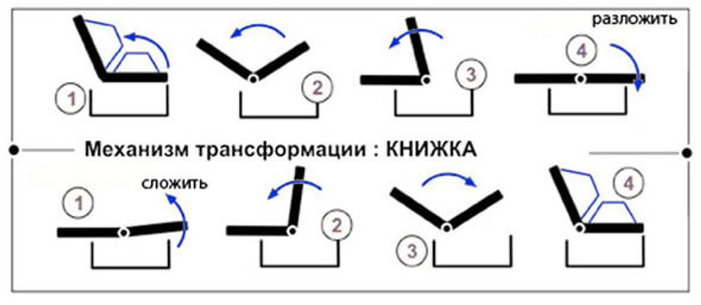 Диван-книжка "Сибирячка-Канвас"