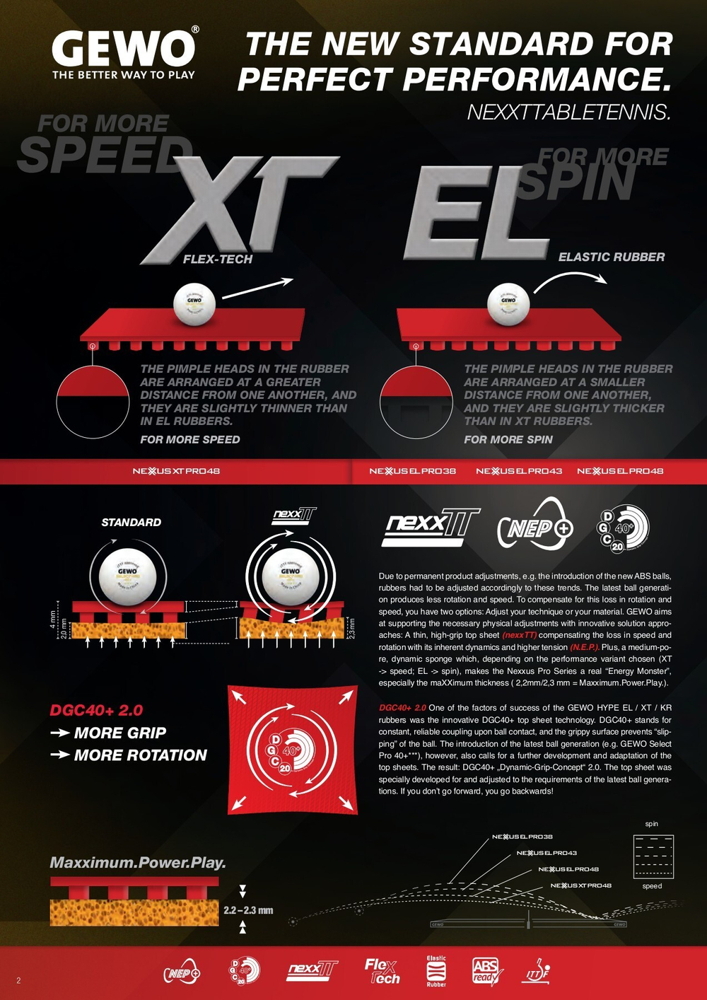 GEWO Nexxus SuperSelect EL Pro 45