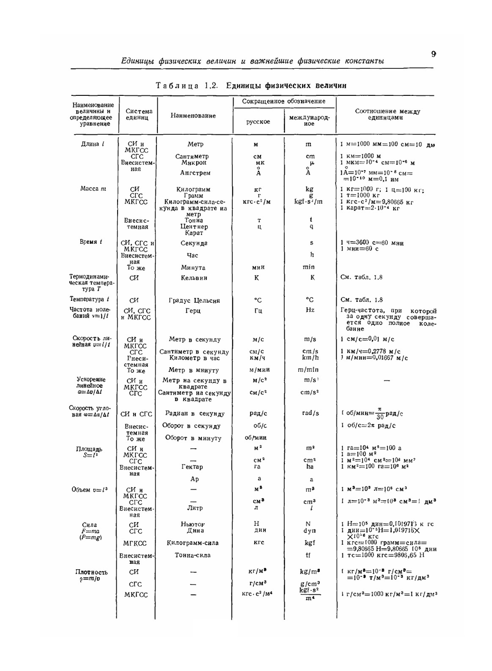 Справочник. по физико-техническим основам криогеники | М.П. Малков