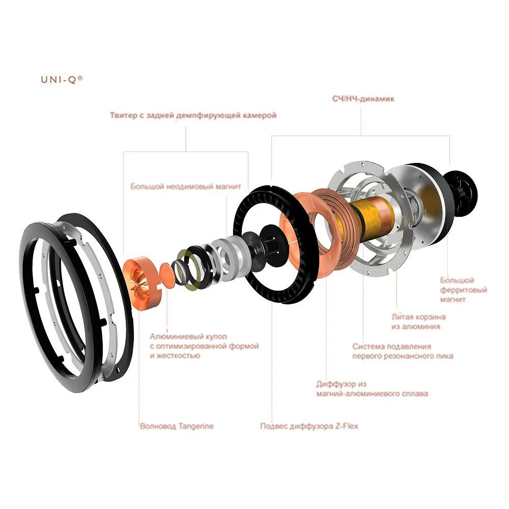 Встраиваемая акустика KEF Ci160ER
