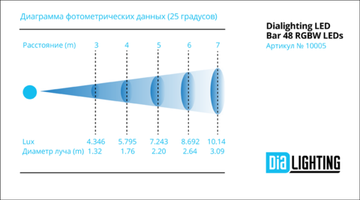 Dialighting LED Bar 48 RGBW LEDs, FC-8