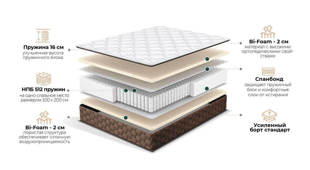 Матрас "Siena"