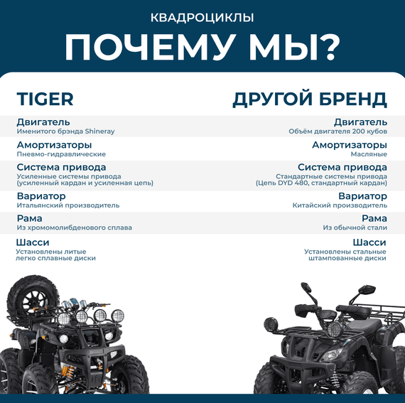 Квадроцикл TIGER 4х4 380