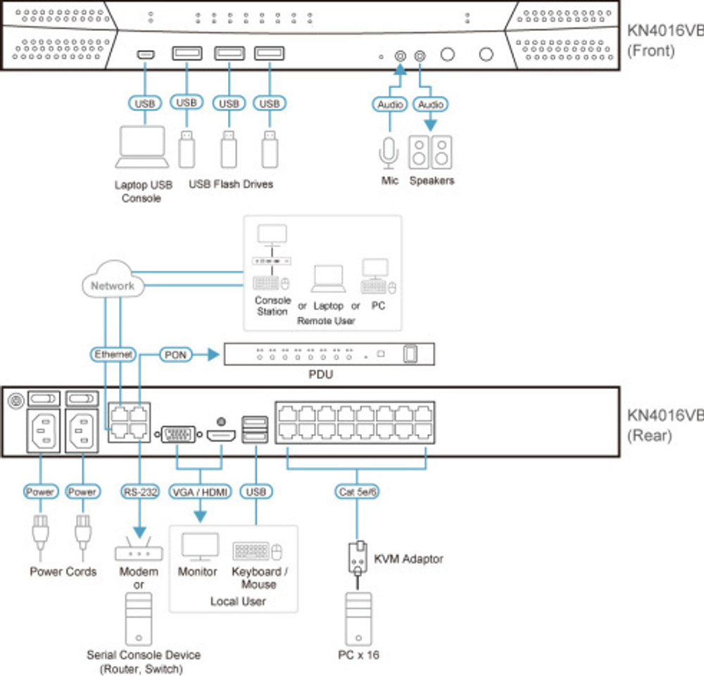 Переключатель KVM Aten KN4016VB-AX-G