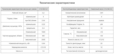 Насос С12-5М-3,2