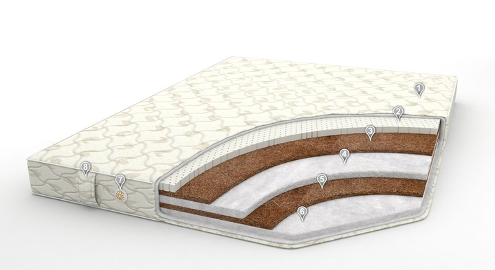 Матрас Сонет плюс/Sonnet plus