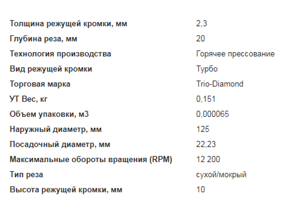 Диск алмазный по железобетону
