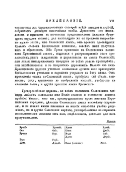 Словарь Академии Российской. Часть 1 от А до Г | Коллектив авторов
