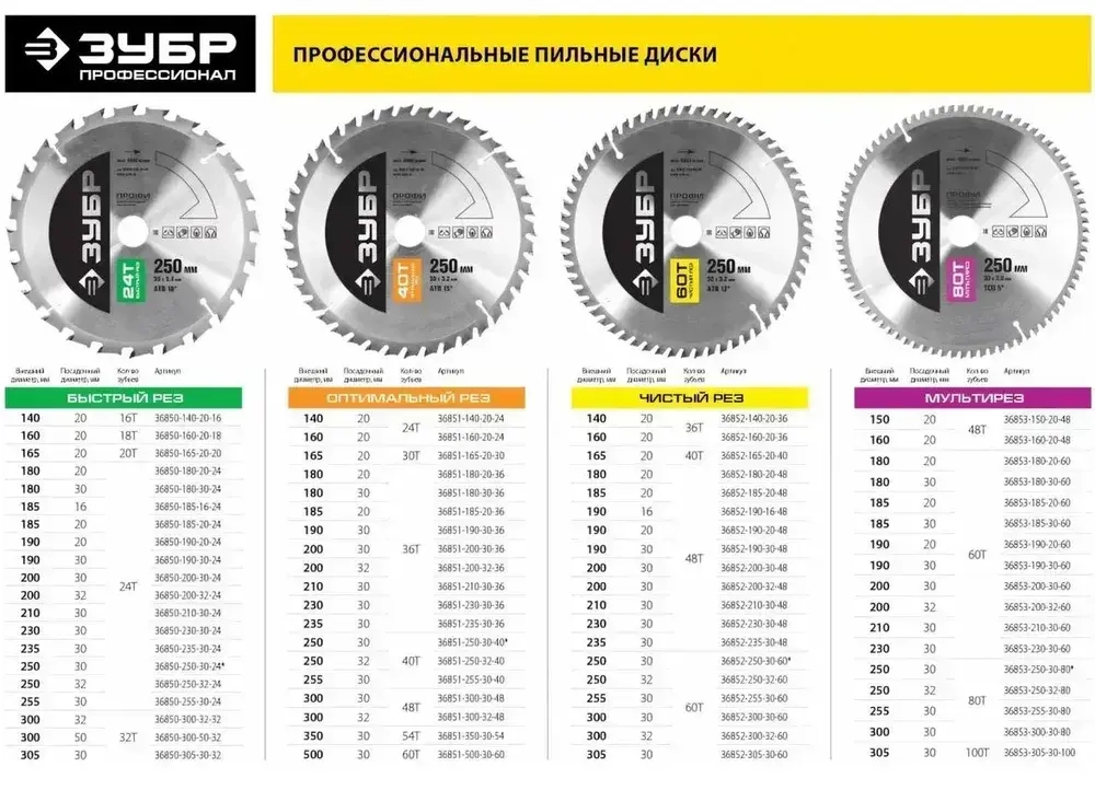 Пильный диск по дереву ЗУБР 165x20/16 мм Быстрый рез 36910-165-20-24_z01