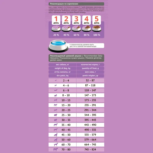 Сухой корм ProBalance Gourmet diet Adult для взрослых собак с говядиной и кроликом