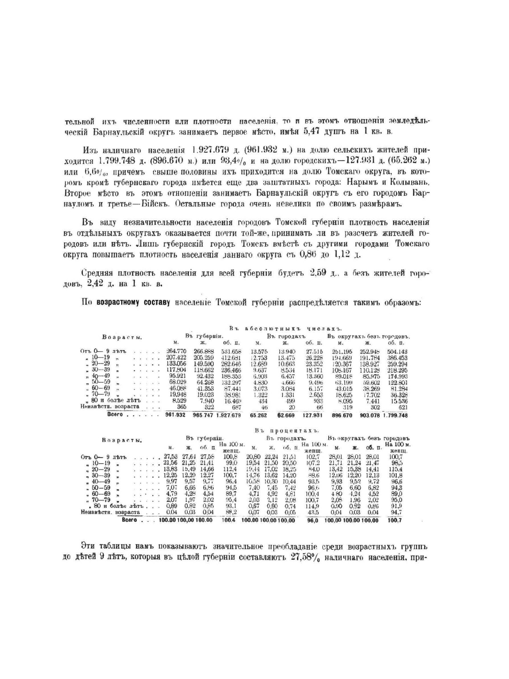 Первая всеобщая перепись населения Российской Империи 1897. Томская губерния | И.А. Тройницкий